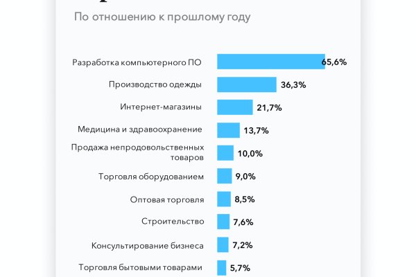 Кракен телегрф